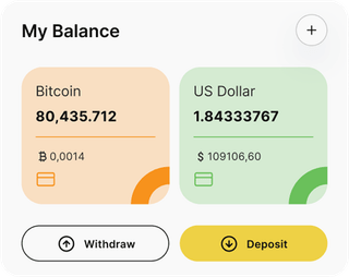 Bright Fundale automated trading solution — dashboard overview